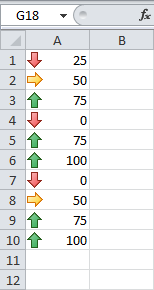 Conditional Formatting in Excel: Icon Sets