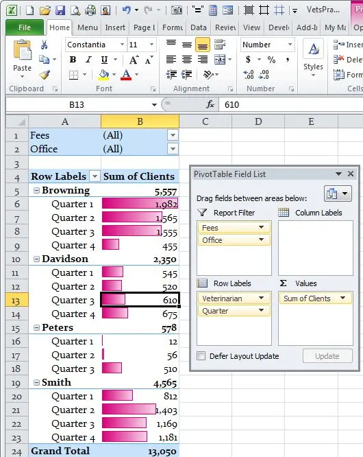 Conditional Formatting in Excel PivotTables