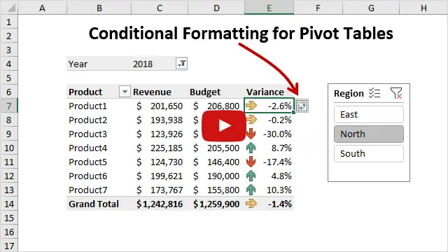 Conditional Formatting in Excel PivotTables