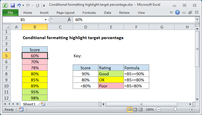 Conditional Formatting sa Excel