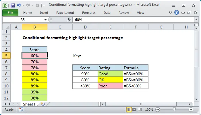 Conditional Formatting in Excel