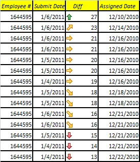 Conditional formatting of Excel cells based on their values