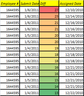 Conditional formatting of Excel cells based on their values