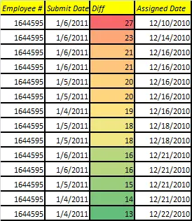 Conditional formatting of Excel cells based on their values