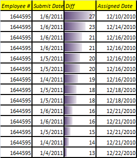 Conditional formatting of Excel cells based on their values