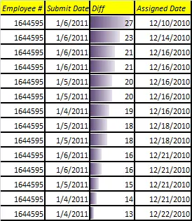 Conditional formatting of Excel cells based on their values