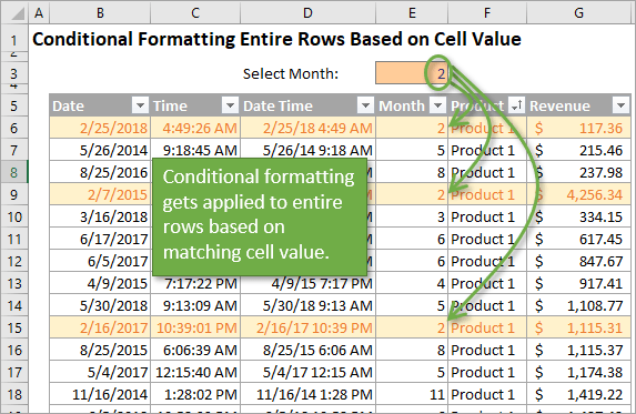 Conditional formatting of Excel cells based on their values