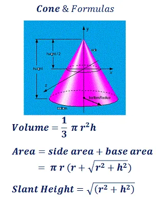 Cone Volume Calculator