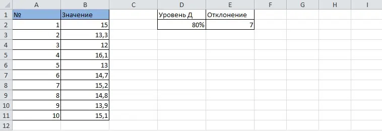 Confidence interval in Excel. 2 Ways to Calculate Confidence Interval in Excel