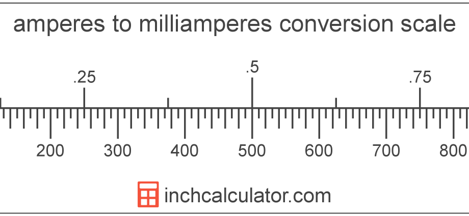 Konverter ampere (A) til milliampere (mA)