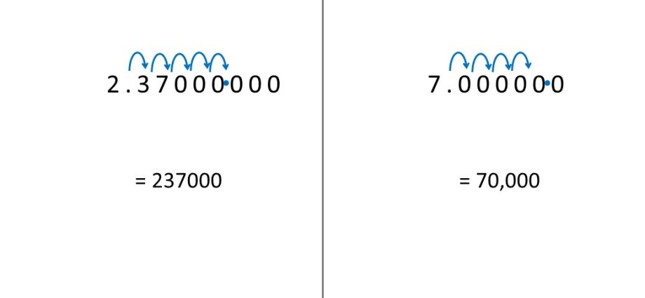 Convert decimal to ordinary