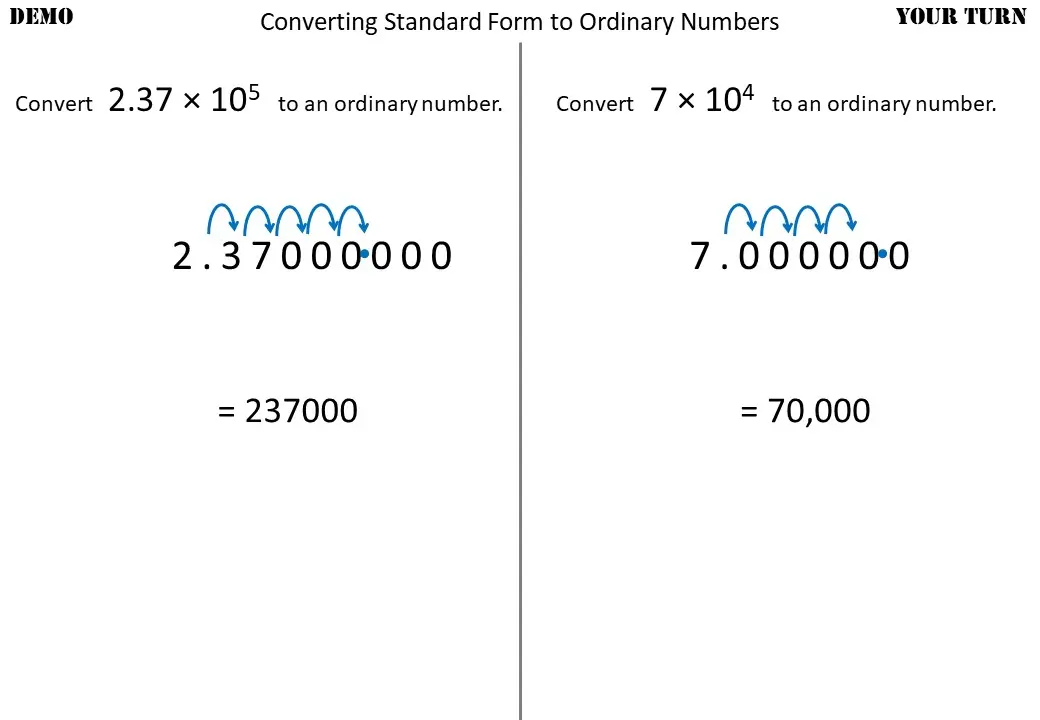 Convert decimal to ordinary