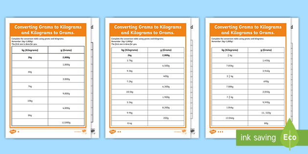 Convert grams (g) to centners (c)