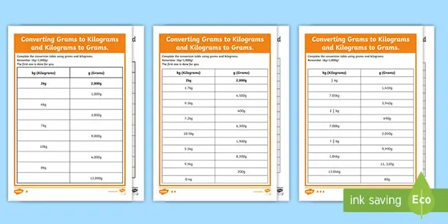 Convert grams (g) to centners (c)