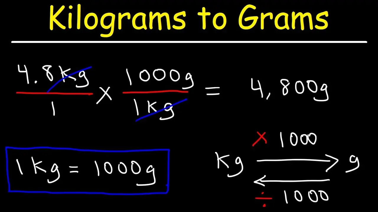 Convert grams (g) to kilograms (kg)