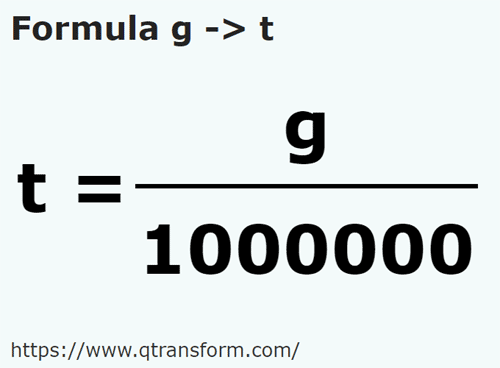 Convert grams (g) to tons (t)