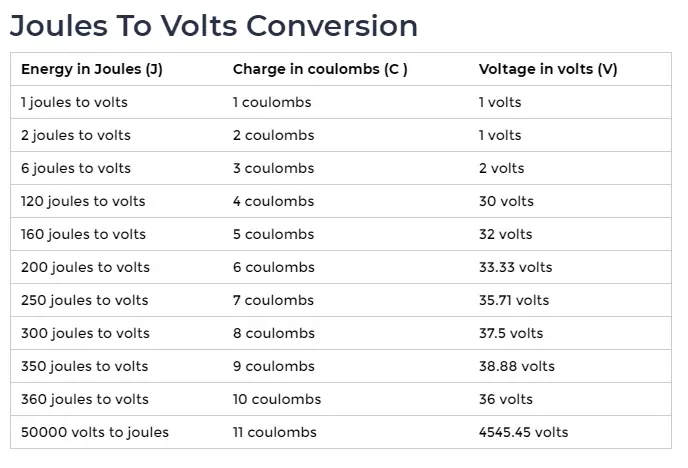 Convert joules (J) to volts (V)