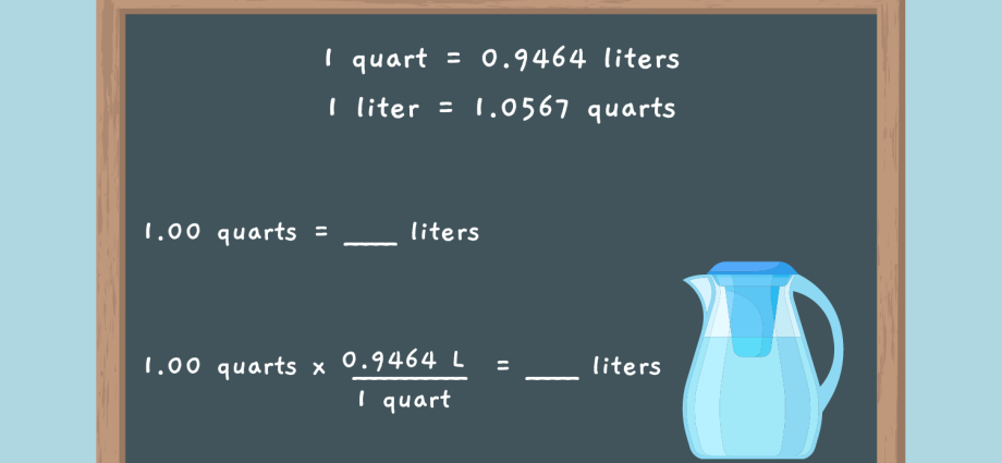 Convert liters (l) to quarts