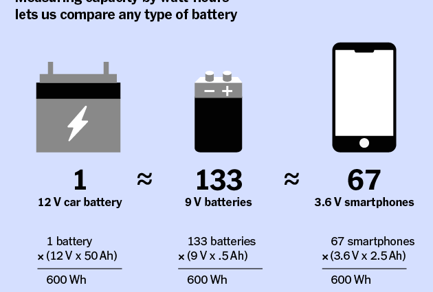 Convert milliamp hours (mAh) to watt hours (Wh)