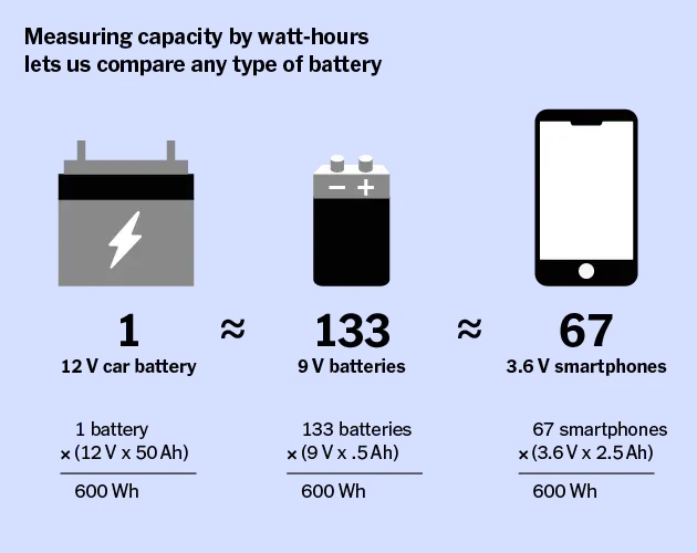 Convert milliamp hours (mAh) to watt hours (Wh)