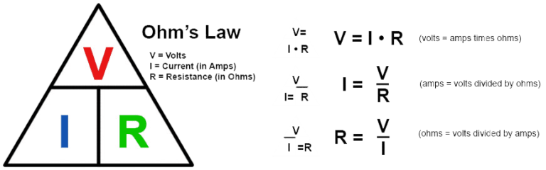 Convert ohm (Ω) to volts (V)