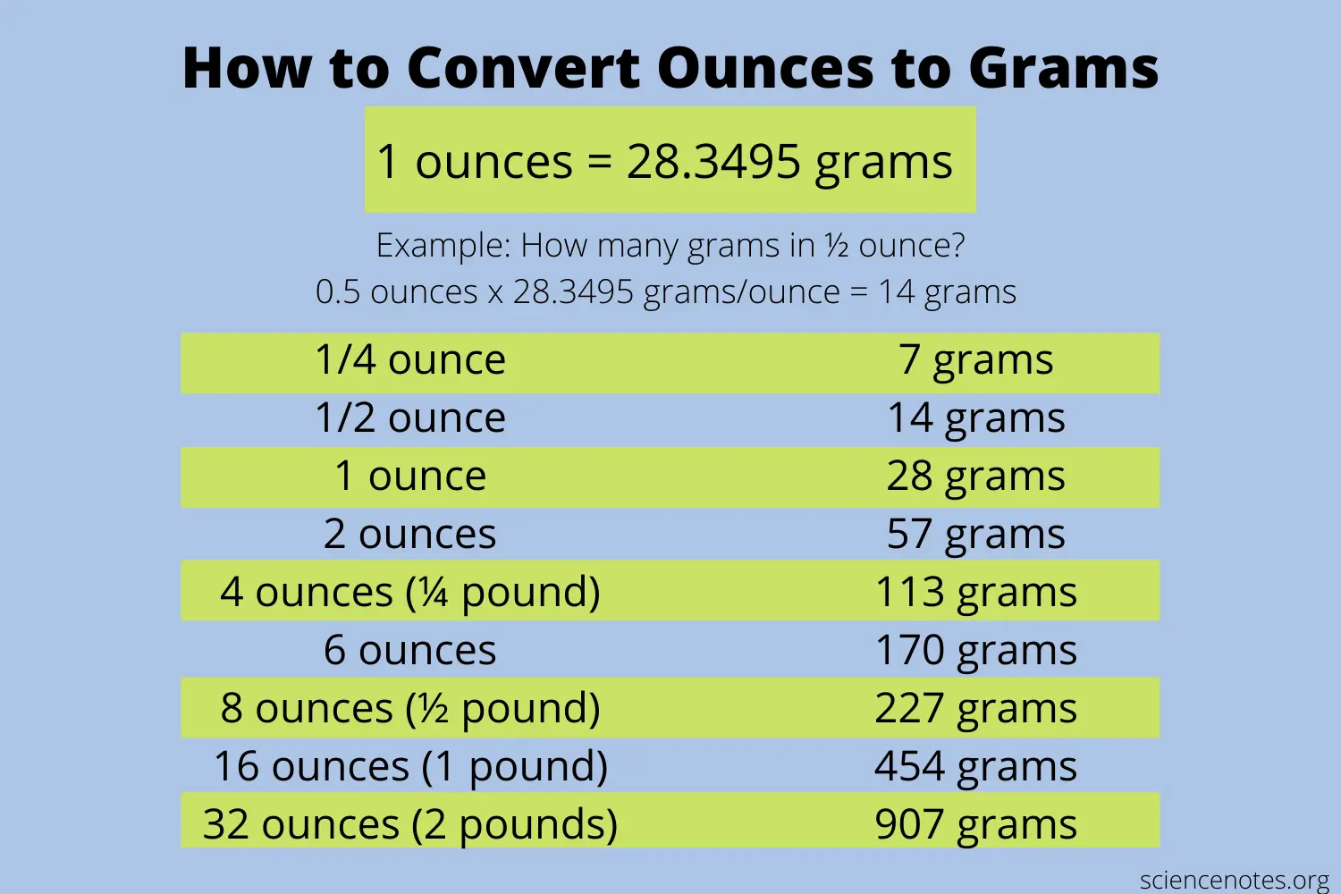 Convert ounces (oz) to grams (g)