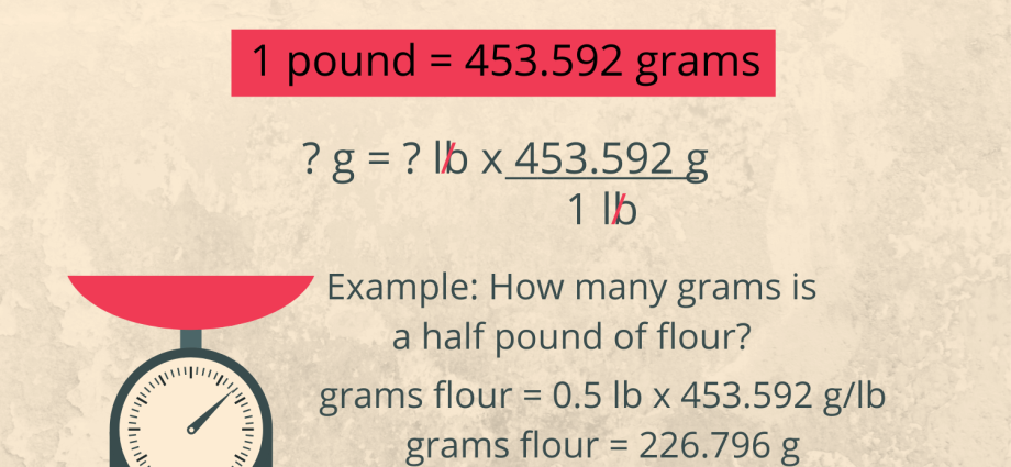 Convert pounds (lb) to grams (g)