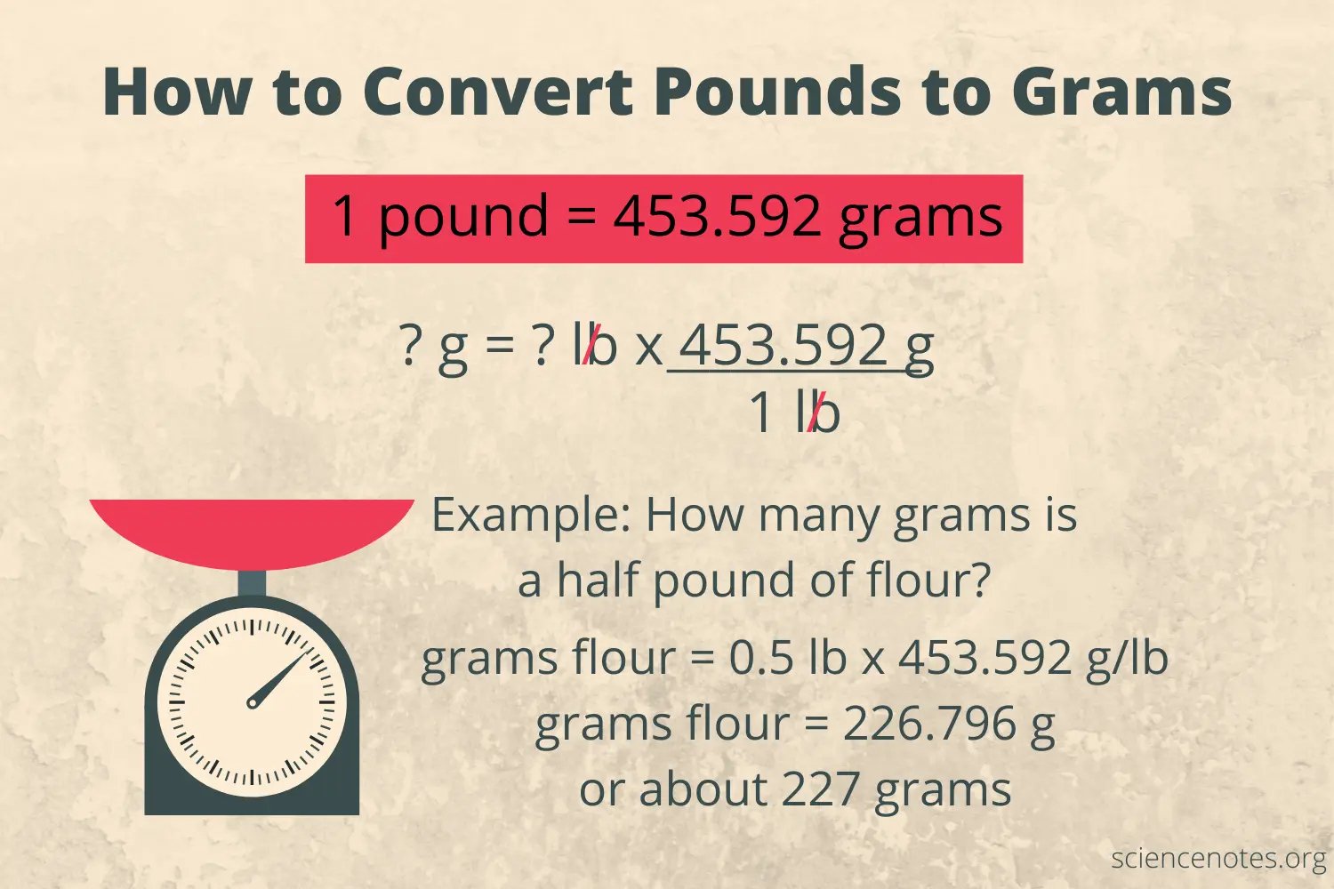 Convert pounds (lb) to grams (g)