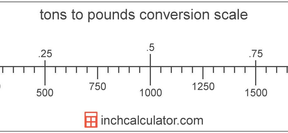 Convert pounds (lb) to tons (t)