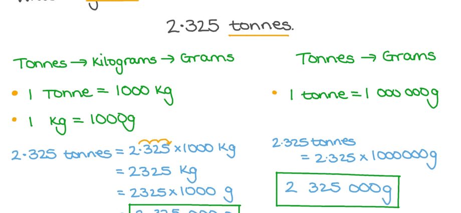 Convert tons (t) to grams (g)