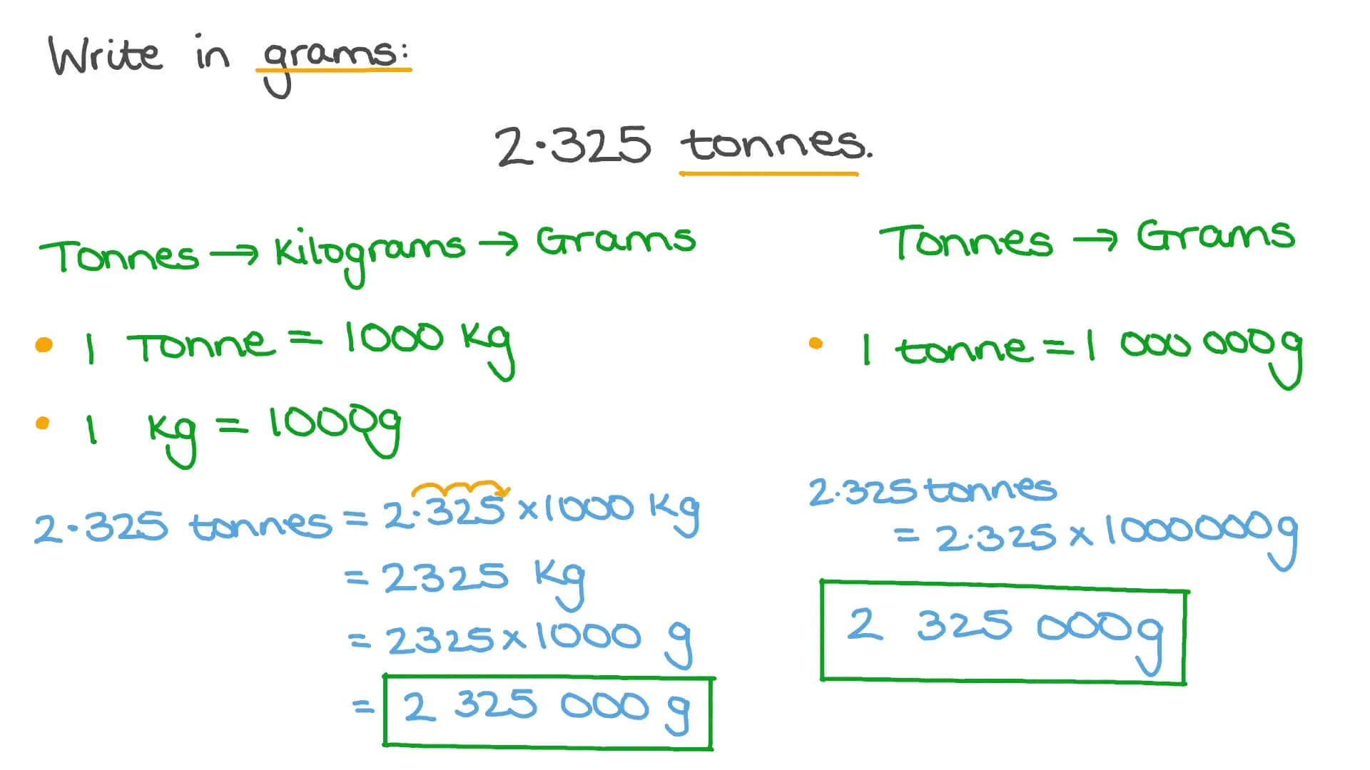 Convert tons (t) to grams (g)