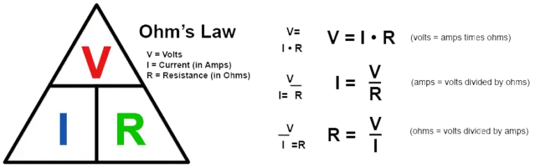 Convert volts (V) to ohms (Ω)