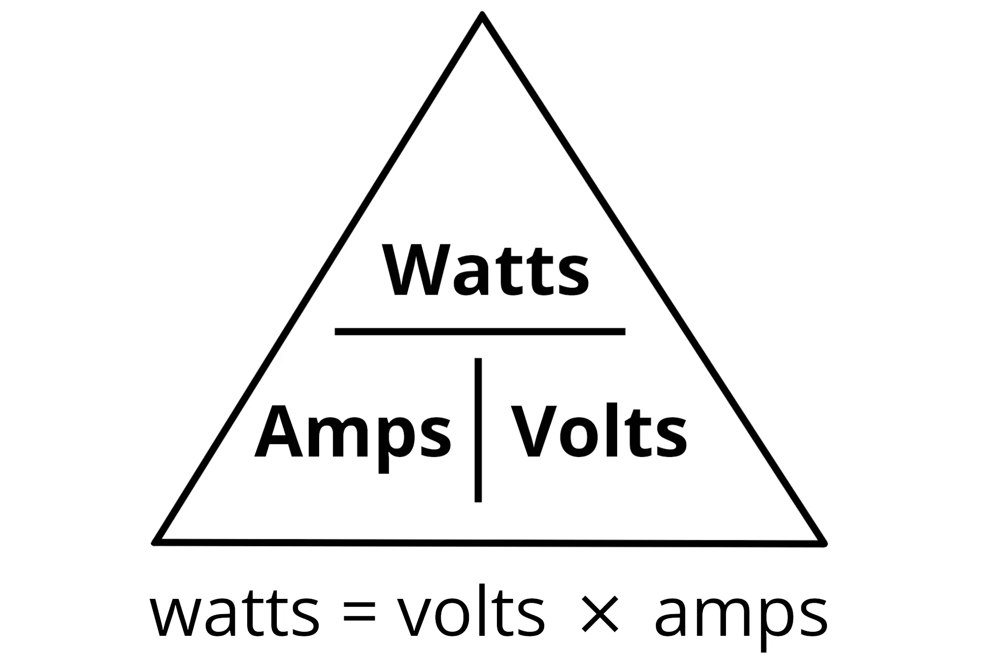 Convert volts (V) to watts (W)