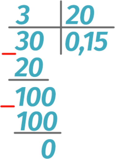 Converting an ordinary fraction to a decimal