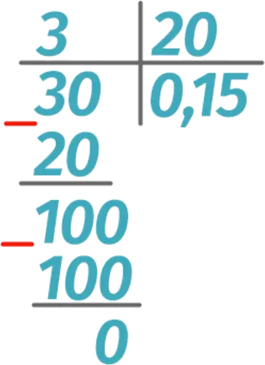 Converting an ordinary fraction to a decimal