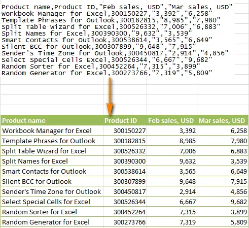 Converting CSV to Excel: How to Import CSV Files into Excel Spreadsheets