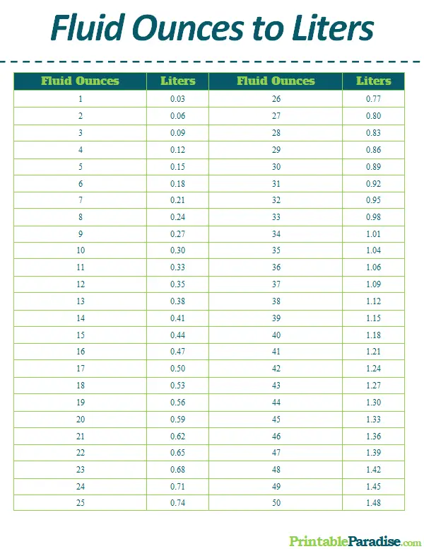 Converting fluid ounces to liters (l)