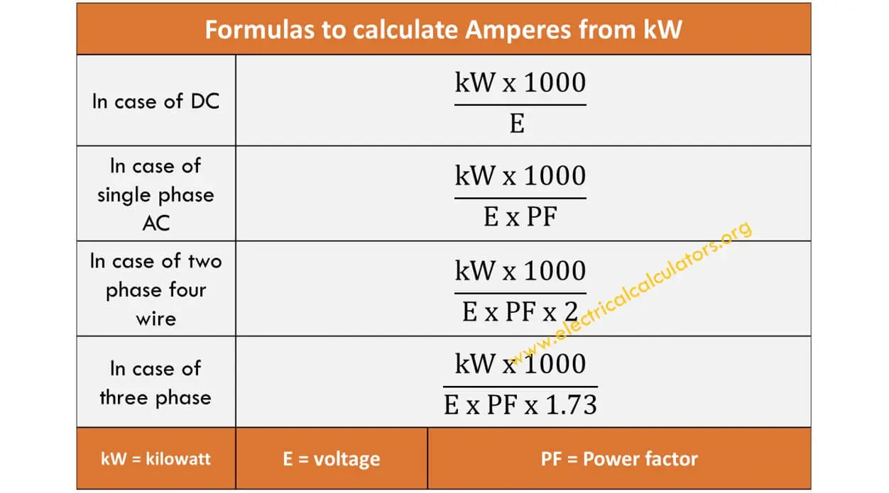 Converting kilowatts (kW) to amperes (A)