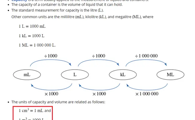 Converting to liters (l) from other volume units