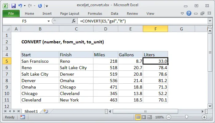 Converting values ​​with the CONVERT function