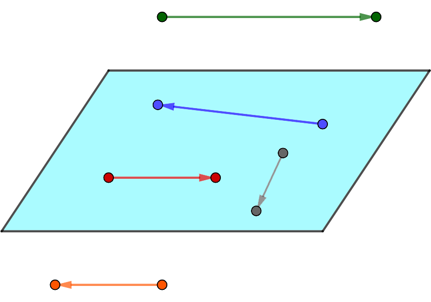 Coplanar vectors