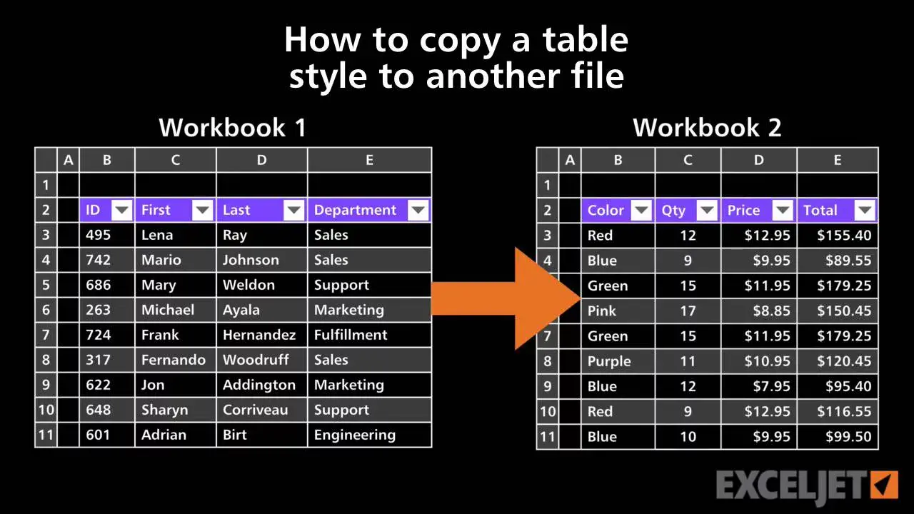 Copying a table in Excel