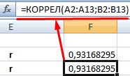 Correlation analysis in Excel. An example of performing a correlation analysis