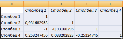 Correlation analysis in Excel. An example of performing a correlation analysis