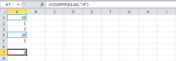 COUNT and SUM functions in Excel