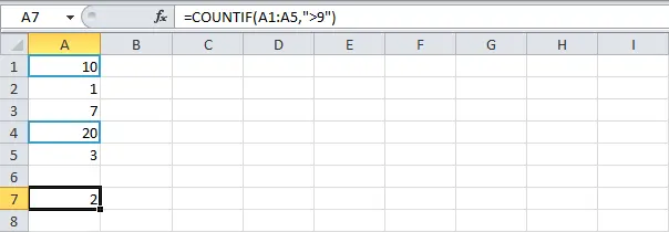 COUNT and SUM functions in Excel