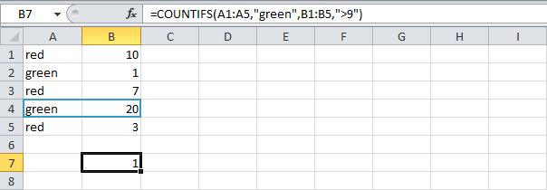 COUNT and SUM functions in Excel