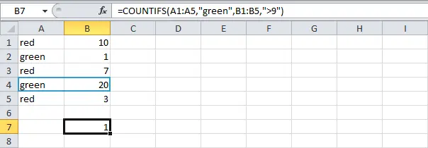 COUNT and SUM functions in Excel