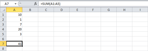 COUNT and SUM functions in Excel