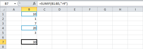 COUNT and SUM functions in Excel